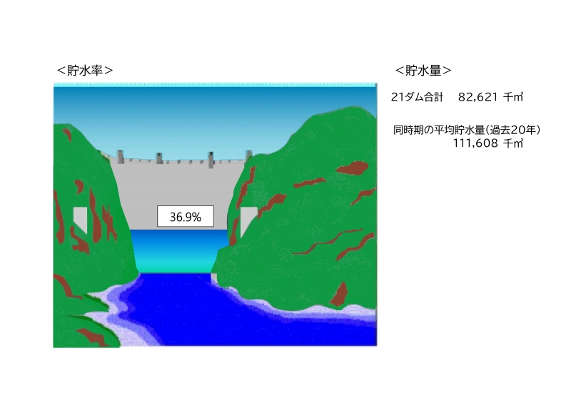 貯水図（令和8年3月19日）