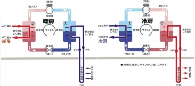 糸島市地中熱イメージ