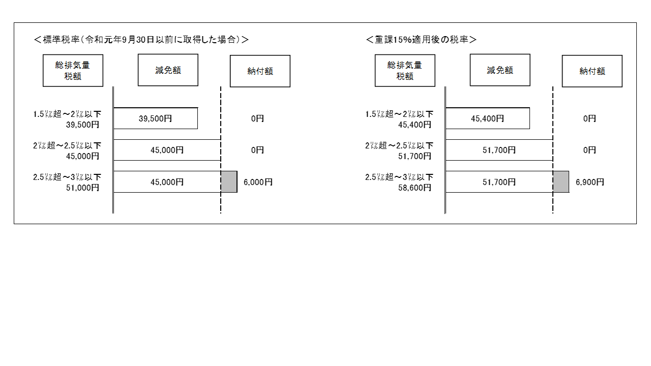 減免額の例