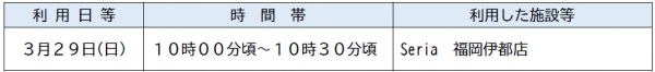 利用施設