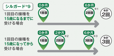 接種すけじゅウール