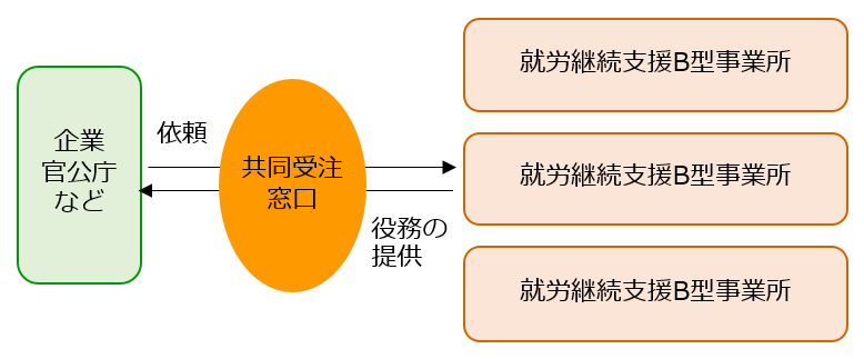 スキーム図