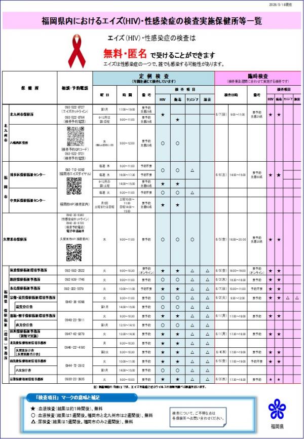 福岡県内におけるエイズ（ＨＩＶ）・性感染症の検査実施保健所等一覧
