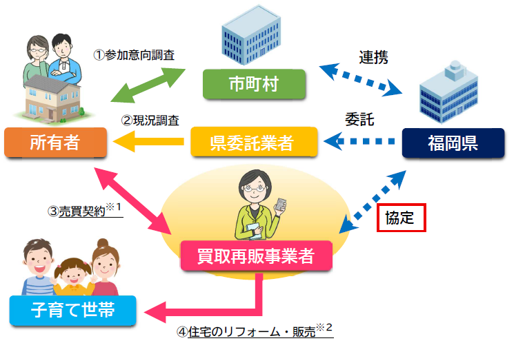 事業スキーム