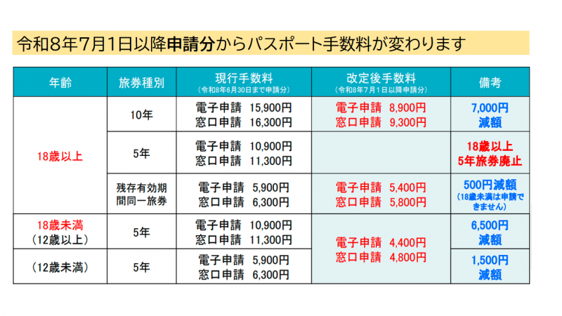 手数料一覧表