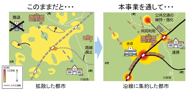沿線まちづくりのイメージ
