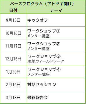 ベースプログラム(アトツギ向け)