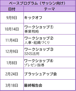 ベースプログラム(サッシン向け)