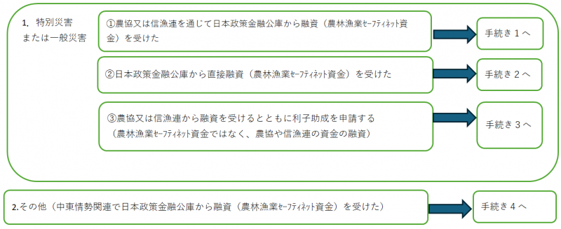 スキーム図