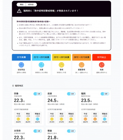 熱中症(暑さ指数の実況値等)画面