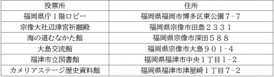投票所