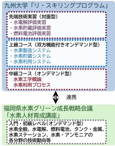 水素連携スキーム図