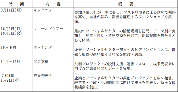 予定日程表