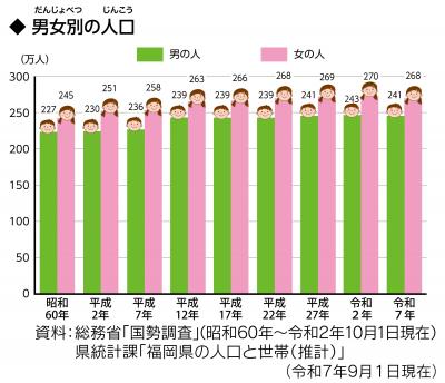 人口2