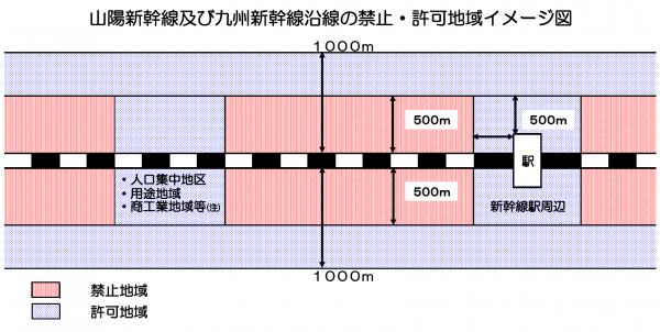 新幹線沿線 禁止