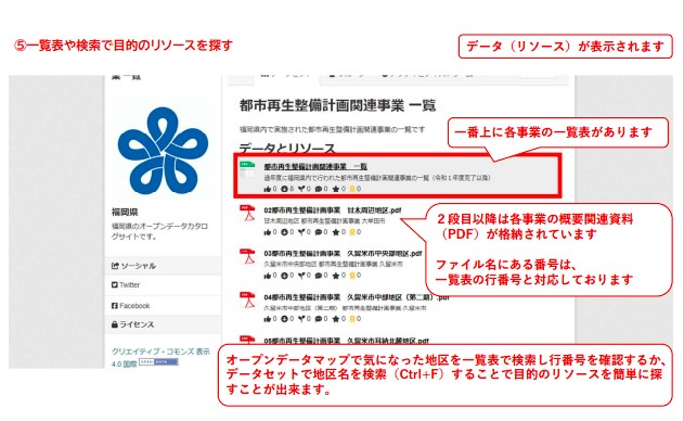 リソースの探し方