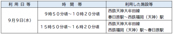 利用施設