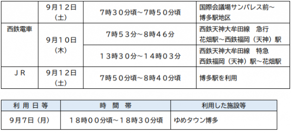 利用施設
