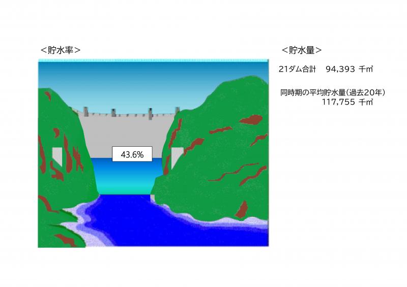 貯水図(令和8年9月18日)