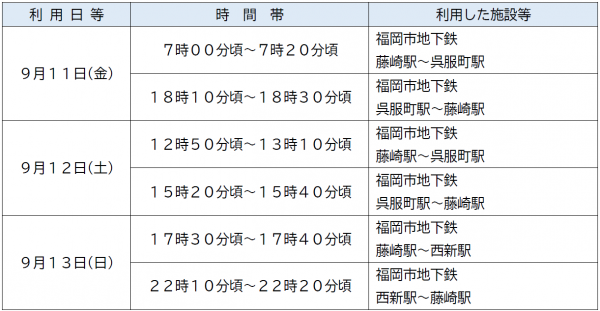 利用施設