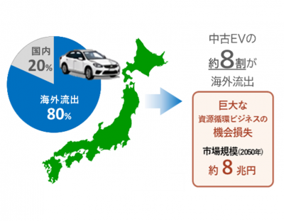 海外流出