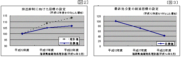 目標の設定