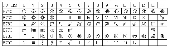 NEC特殊文字の一覧表です