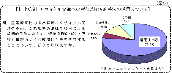 排出抑制、リサイクル促進への税など経済的手法の活用について