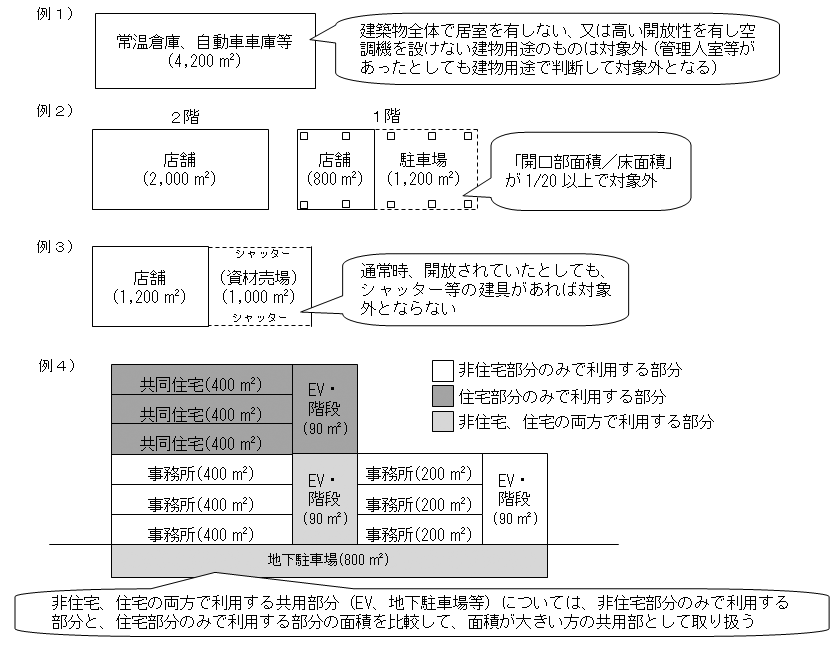 算定例の図