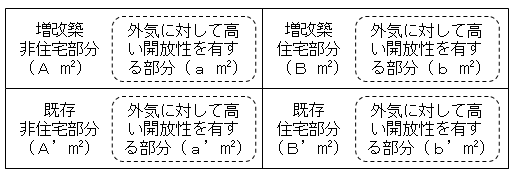 二分の一を超える場合の判定