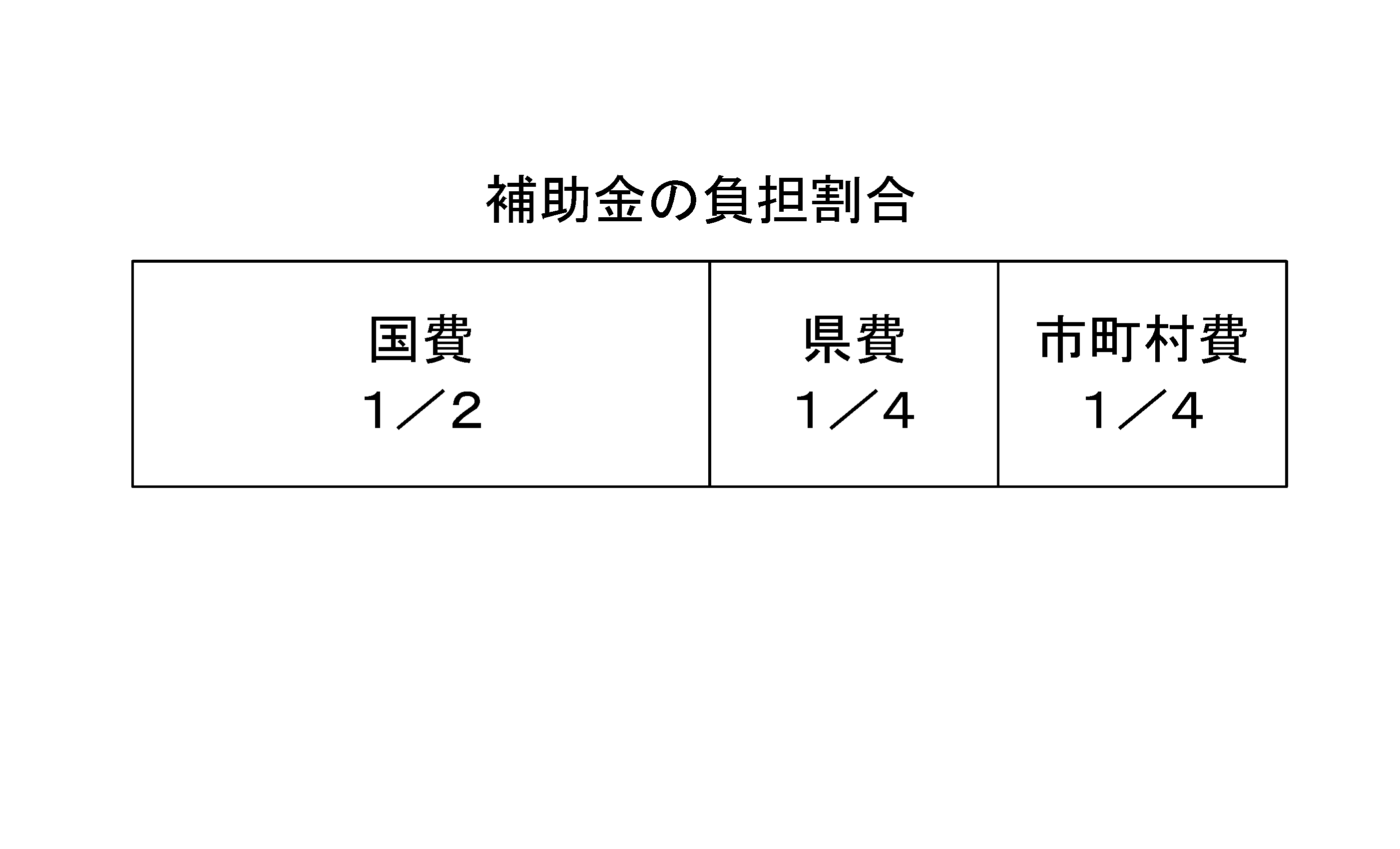 負担内訳