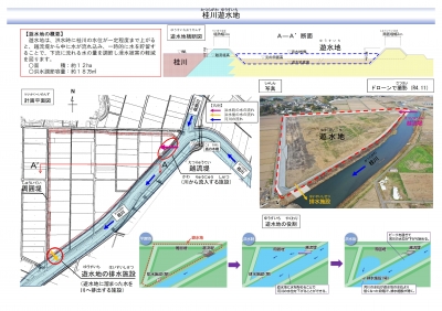 桂川の遊水地の概要