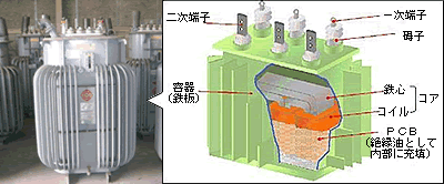 高圧トランスの例