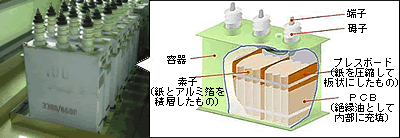 高圧コンデンサの例