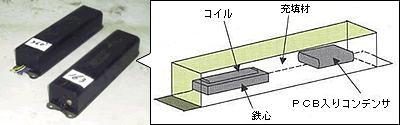 コンデンサーを内蔵する安定器の例