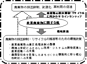 税収の活用