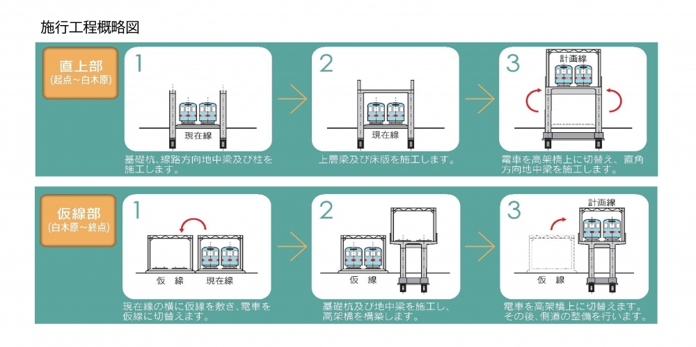 施工工程イメージ図