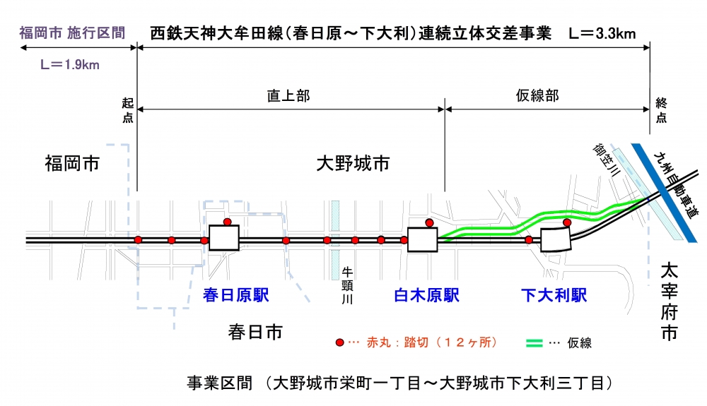 事業区間