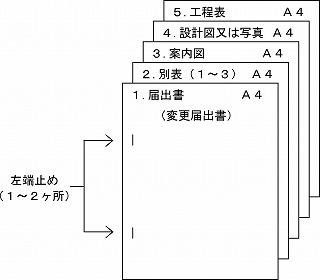 届出の綴り方