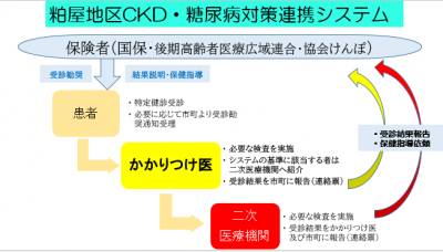 医療機関の先生方へ