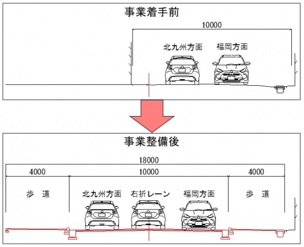 事業着手前及び事業整備後のイメージ図