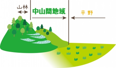 中山間地域の概念図