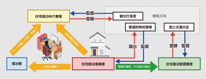 相関図