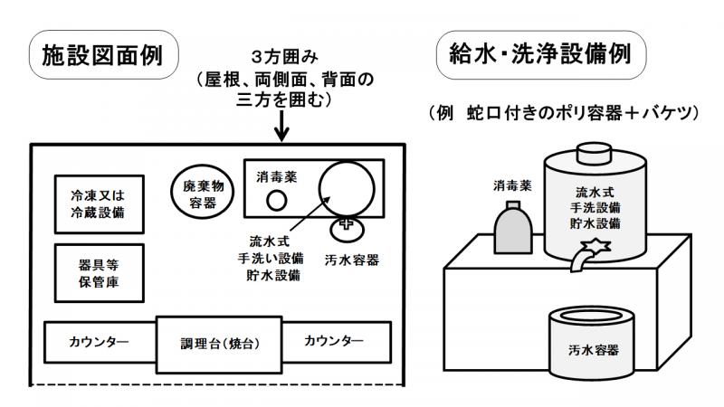 施設図面例