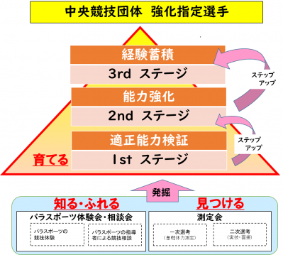 事業全体図